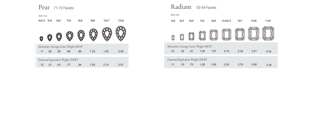 moissanite-education-pear-radiant